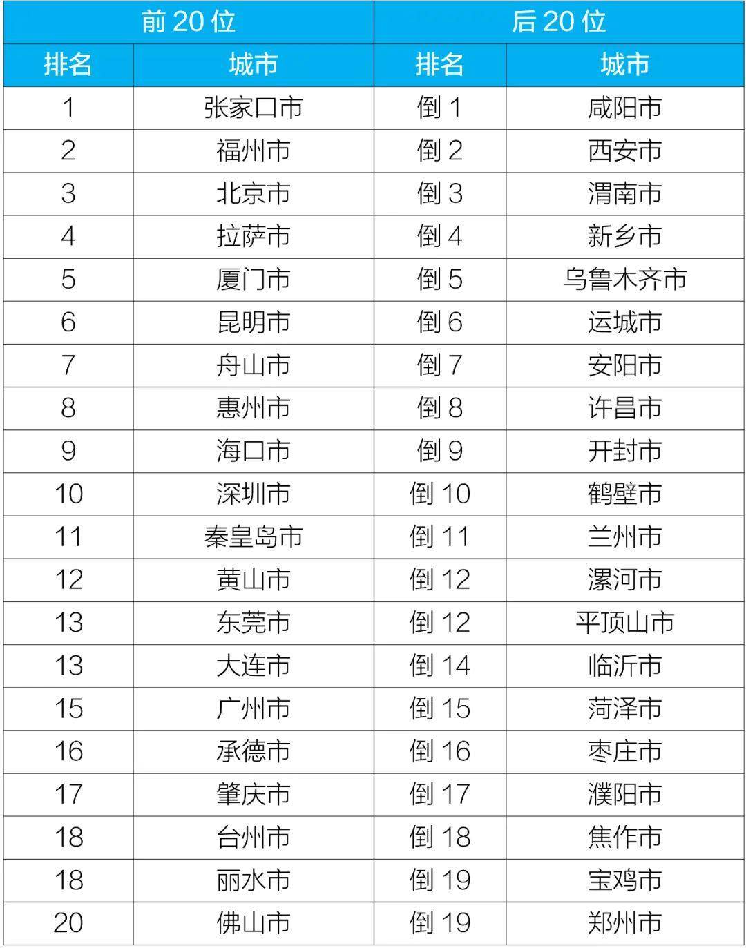 生态境遇部传达2022年12月和1—12月天下境遇气氛质地处境(图4)