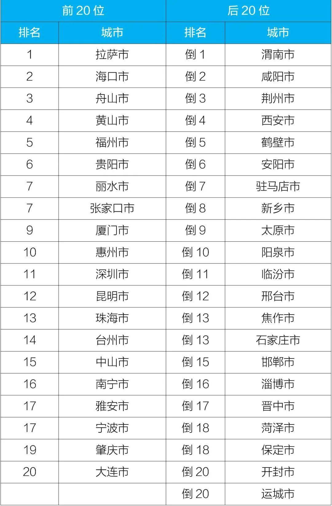 生态境遇部传达2022年12月和1—12月天下境遇气氛质地处境(图5)