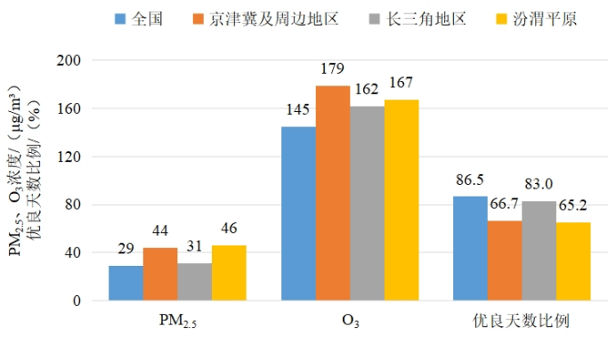 生态境遇部传达2022年12月和1—12月天下境遇气氛质地处境(图3)