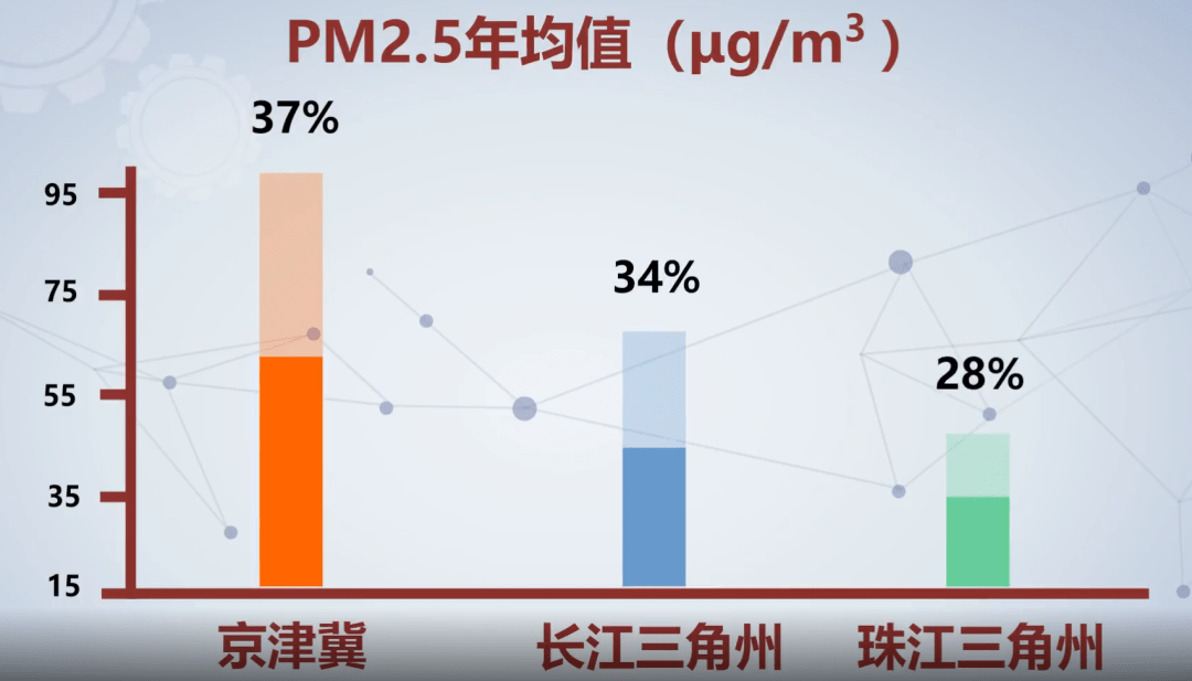 处境科普丨氛围质地的全体散布处境(图3)