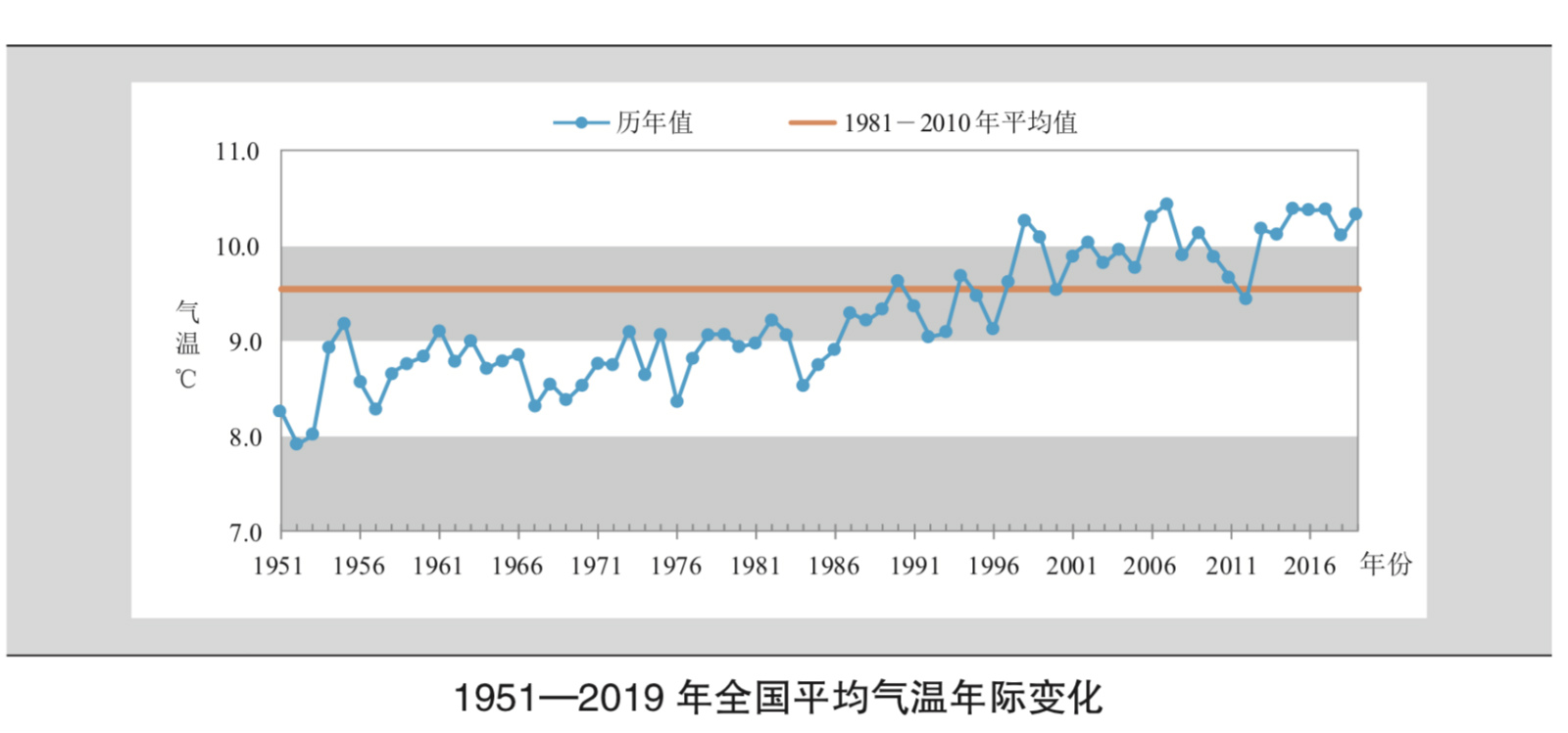 境遇氛围质地相对较差及较好的20个都邑名单出炉(图3)