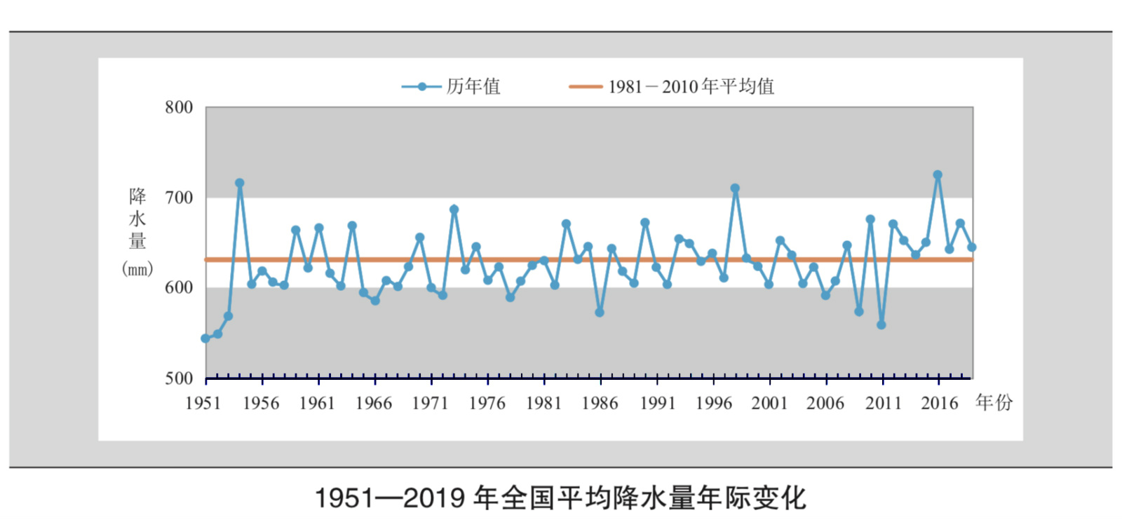 境遇氛围质地相对较差及较好的20个都邑名单出炉(图5)