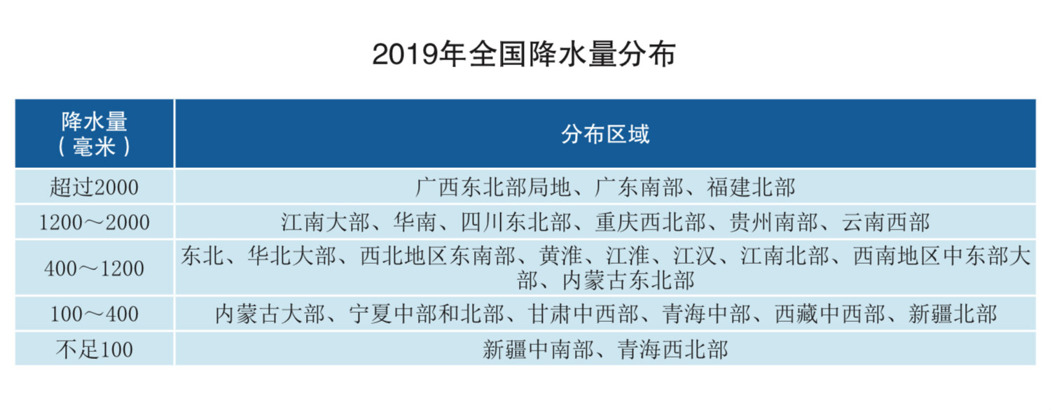 境遇氛围质地相对较差及较好的20个都邑名单出炉(图4)