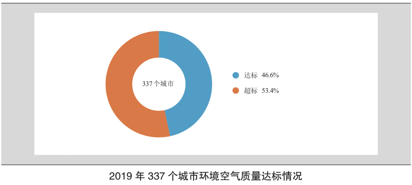 境遇氛围质地相对较差及较好的20个都邑名单出炉(图1)