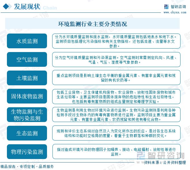 情况监测行业兴盛趋向预测：情况监测行业另日兴盛增量壮大(图4)