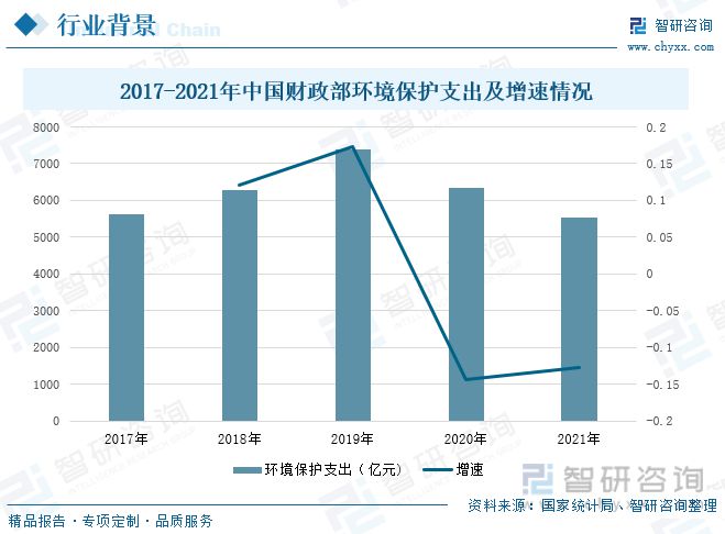 情况监测行业兴盛趋向预测：情况监测行业另日兴盛增量壮大(图3)