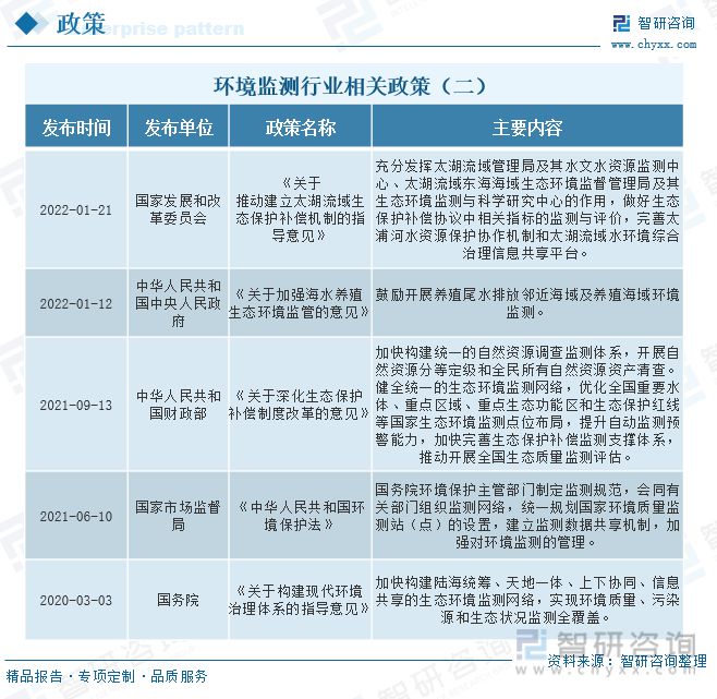 情况监测行业兴盛趋向预测：情况监测行业另日兴盛增量壮大(图2)