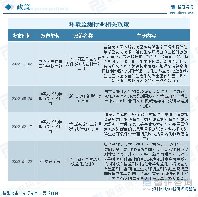 情况监测行业兴盛趋向预测：情况监测行业另日兴盛增量壮大(图1)