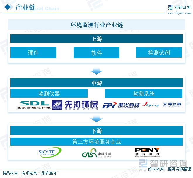 情况监测行业兴盛趋向预测：情况监测行业另日兴盛增量壮大(图5)