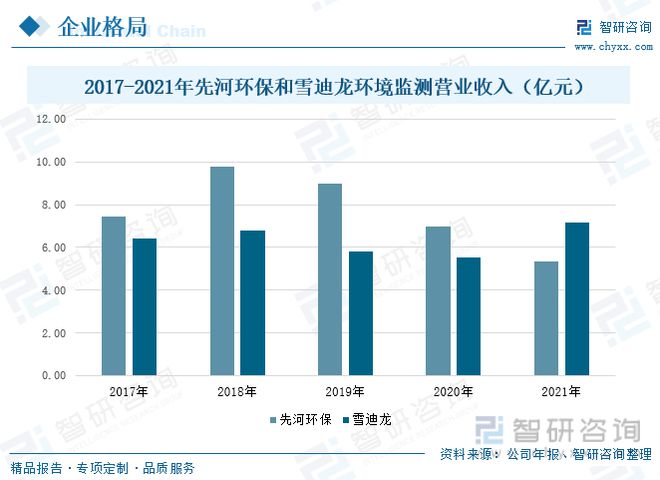 情况监测行业兴盛趋向预测：情况监测行业另日兴盛增量壮大(图9)