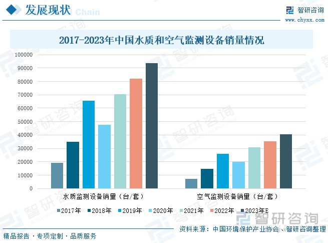 情况监测行业兴盛趋向预测：情况监测行业另日兴盛增量壮大(图7)