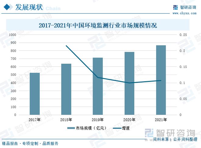 情况监测行业兴盛趋向预测：情况监测行业另日兴盛增量壮大(图6)