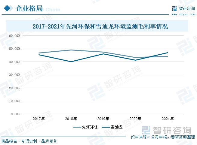 情况监测行业兴盛趋向预测：情况监测行业另日兴盛增量壮大(图10)