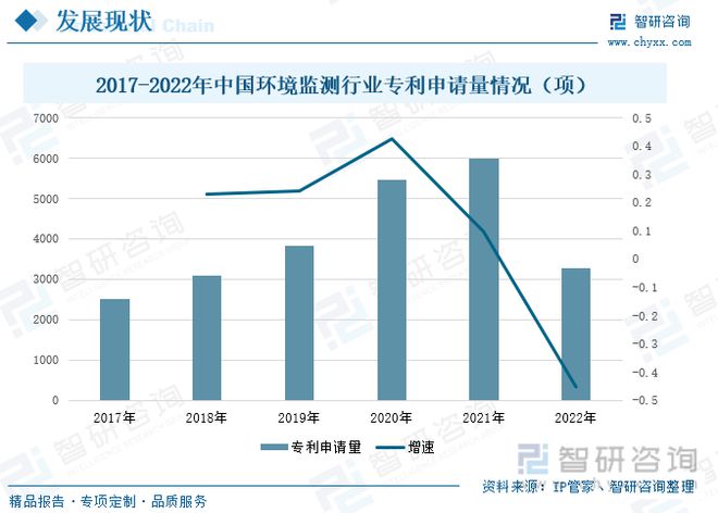 情况监测行业兴盛趋向预测：情况监测行业另日兴盛增量壮大(图8)