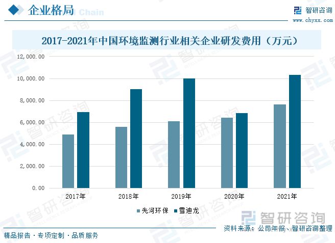 情况监测行业兴盛趋向预测：情况监测行业另日兴盛增量壮大(图11)