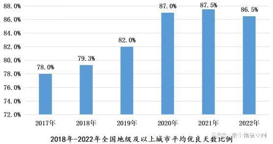 氛围境况质料堪忧何如保证人居境况强健？博乐体育(图2)