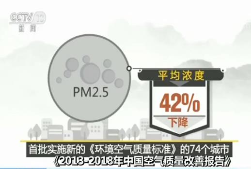 博乐体育《2013-2018年中邦氛围质料改良讲述》宣告 我邦境况氛围质料总体改良(图2)