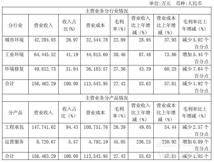 泥土处境检测什么是泥土处境检测？的最新报