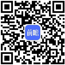 2020年中邦处境监测仪器行业兴盛示状及前景理会 25年墟市界限希望冲破0亿元(图1)