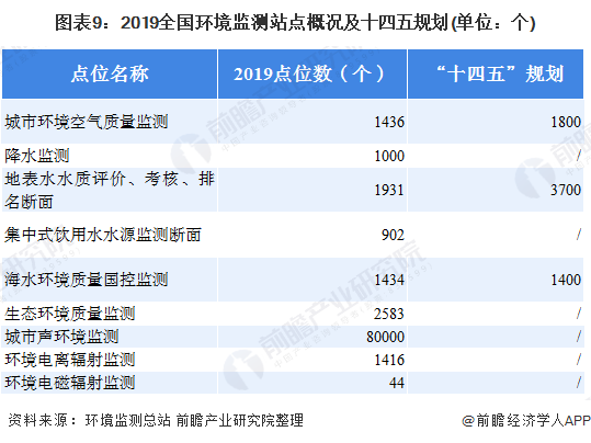 2020年处境监测仪器墟市近况和发扬前景理解 十四五新增墟市空间大(图9)