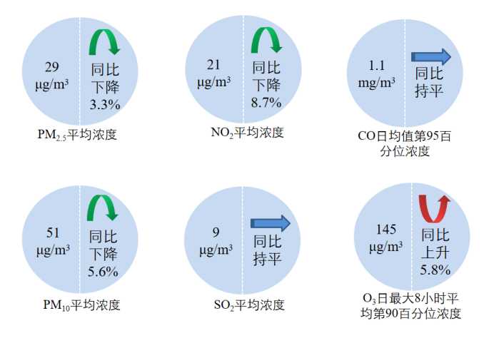 2022年世界处境气氛质地情景出炉一同来看→(图2)