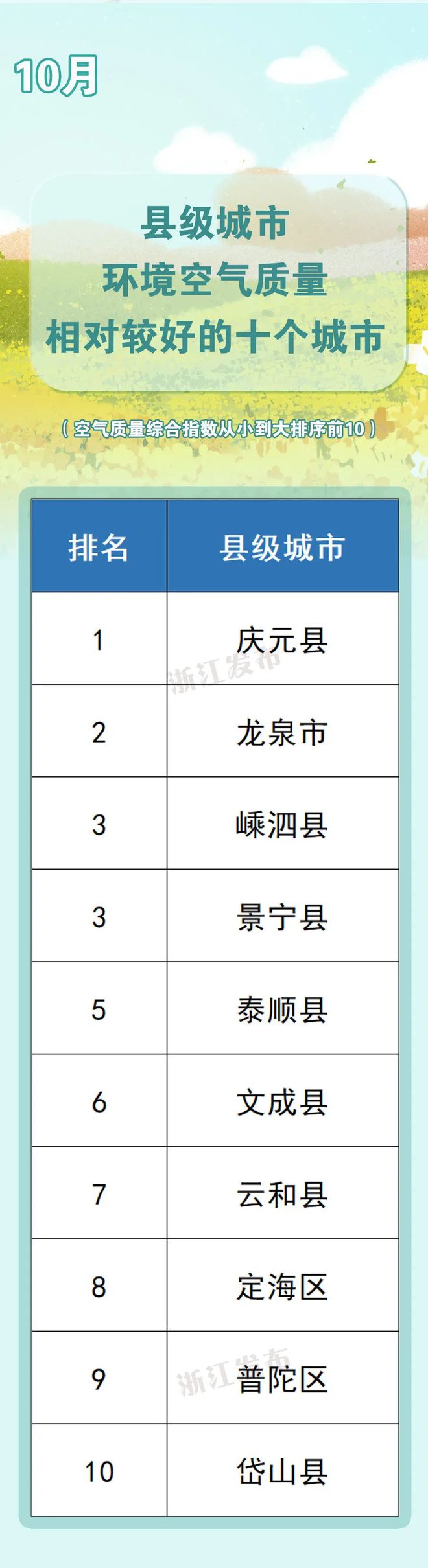 世界前20位浙江占3席最新处境气氛质地排名出炉(图4)