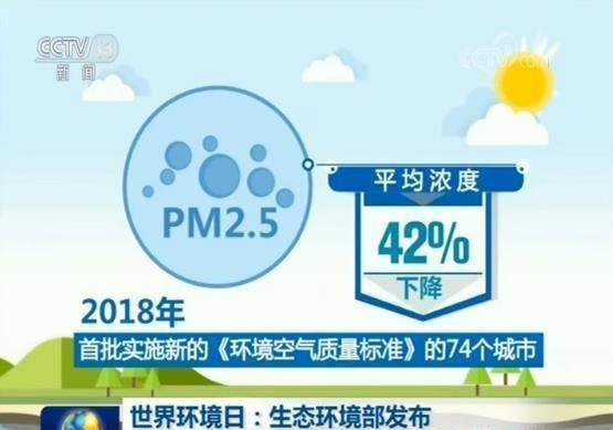 《情况气氛质料准绳》（GB3095-2012）中将气氛效用划分为几类