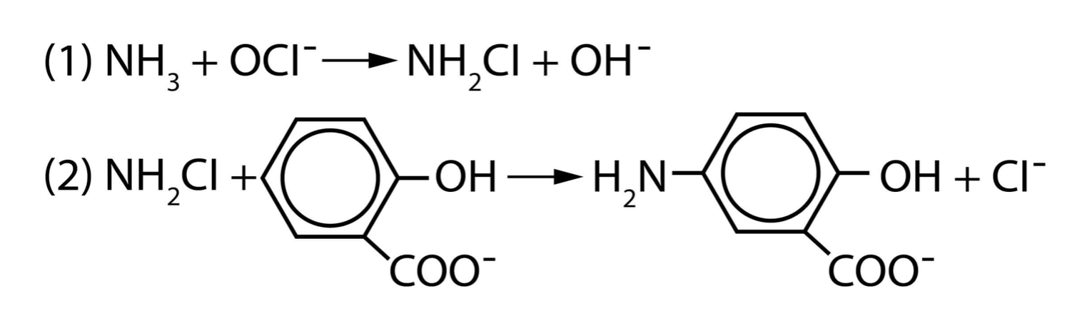 废水检测伎俩及仪器(图2)