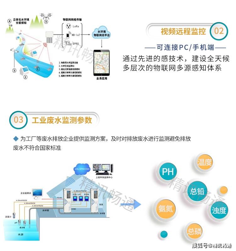 博乐体育污水监测：确保处境与健壮的双重保险(图1)