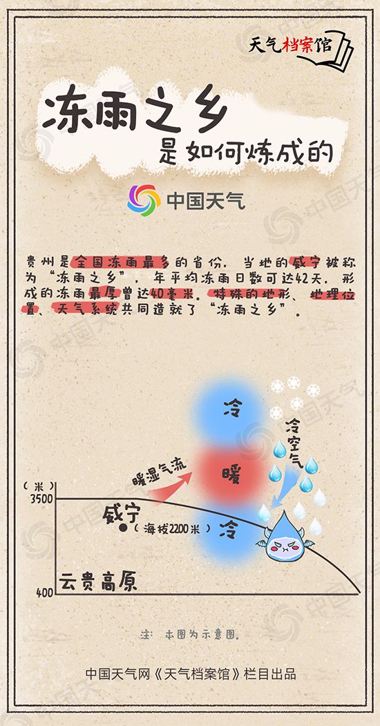 气候档案馆：罕睹冰冻预警发外！7省或遭冻雨袭击 这种雨到底有众危殆(图3)