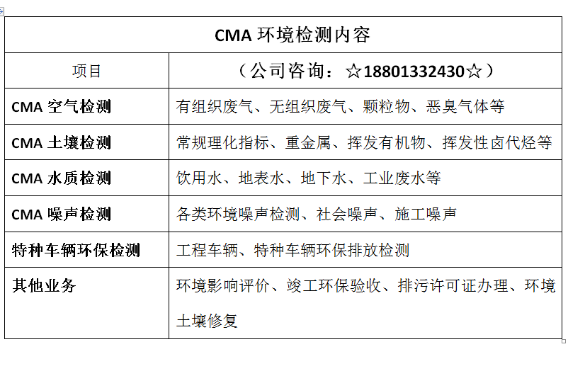 博乐体育衡水区域污水水质检测CMA公司（