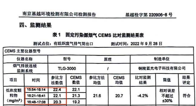 博乐体育安徽揭晓第三方境遇检测机构好高骛远典范案例(图2)