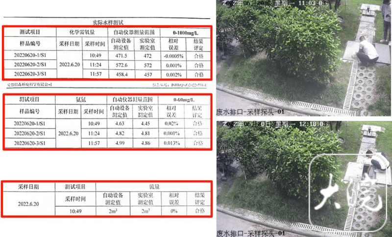 博乐体育安徽揭晓第三方境遇检测机构好高骛远典范案例(图4)