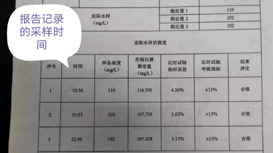 博乐体育安徽揭晓第三方境遇检测机构好高骛远典范案例(图8)