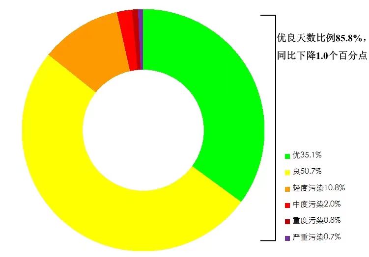 博乐体育：生态境遇部传递11月和111月天下境遇氛围质料境况