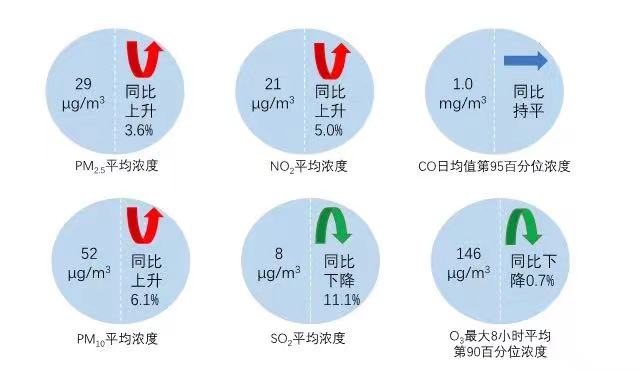 博乐体育：生态境遇部传递11月和111月天下境遇氛围质料境况(图2)