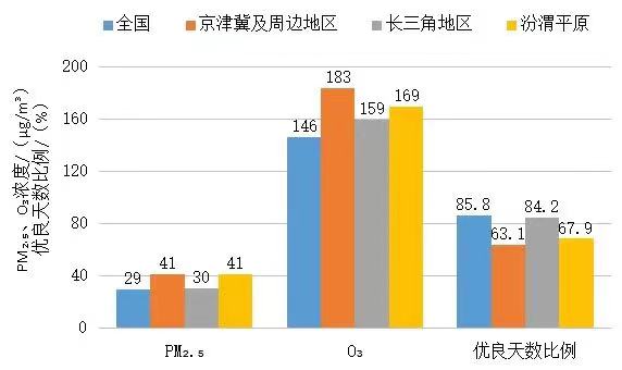 博乐体育：生态境遇部传递11月和111月天下境遇氛围质料境况(图3)