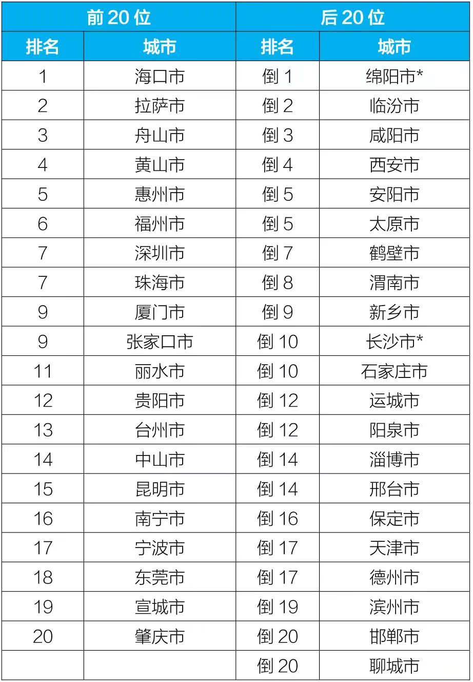 博乐体育：生态境遇部传递11月和111月天下境遇氛围质料境况(图5)