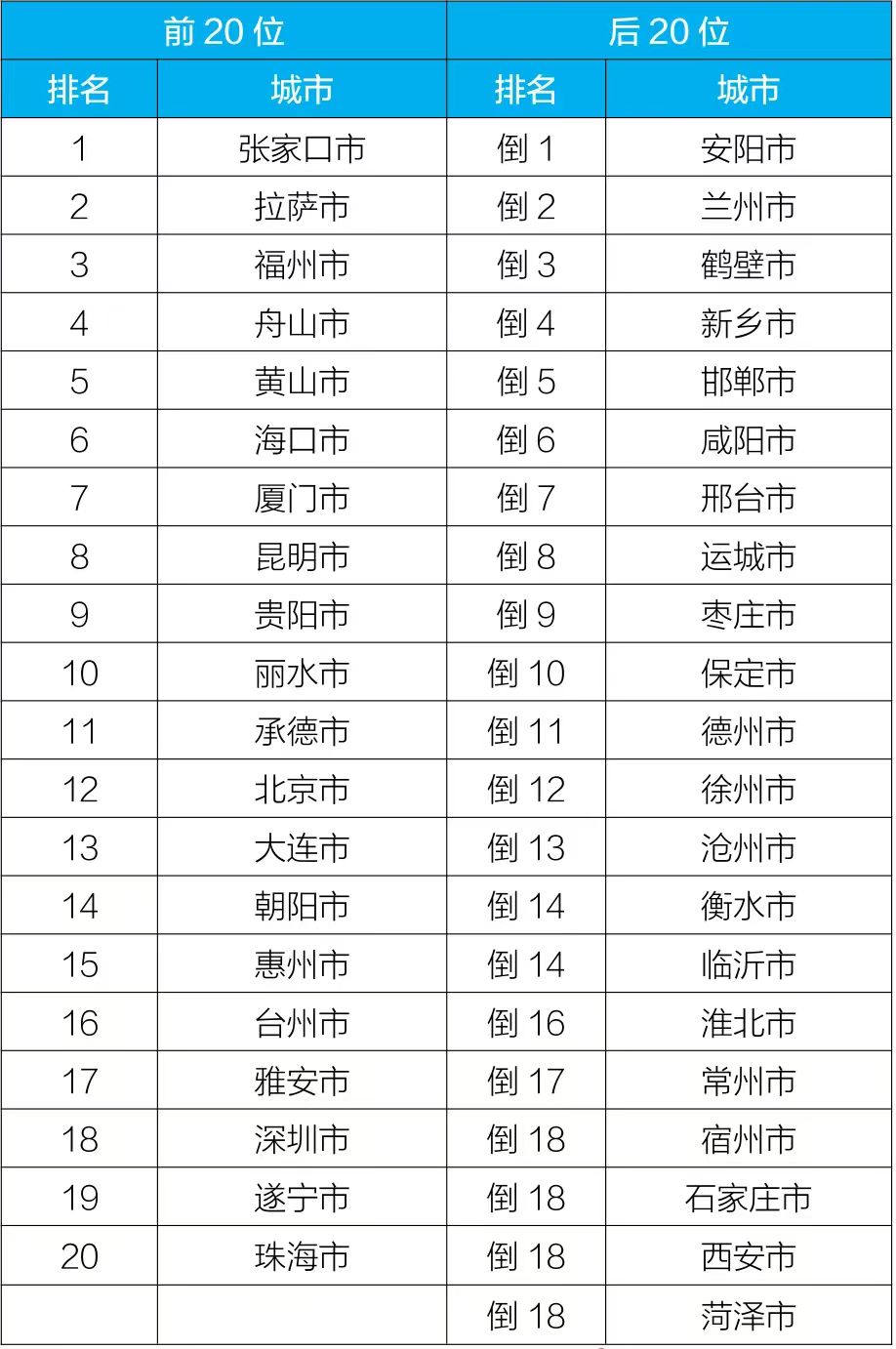 博乐体育：生态境遇部传递11月和111月天下境遇氛围质料境况(图4)