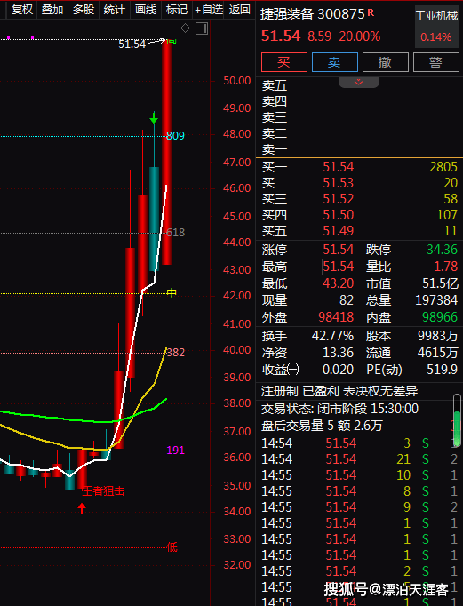 博乐体育：核废水检测+核生化安适设备+呆