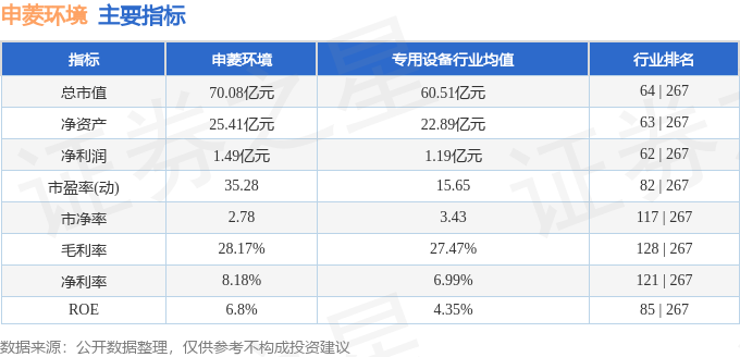 博乐体育：股票行情疾报：申菱处境（301018）12月29日主力资金净卖出27176万元(图2)