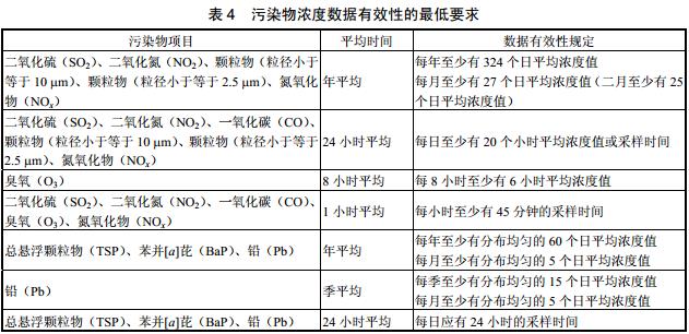 博乐体育：情况气氛质料尺度（GB 3095—2012）(图3)