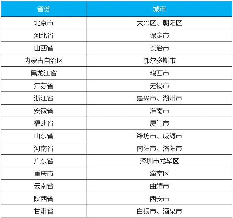 博乐体育：生态处境部公布第一批都市和财产园区减污降碳协同革新试点名单