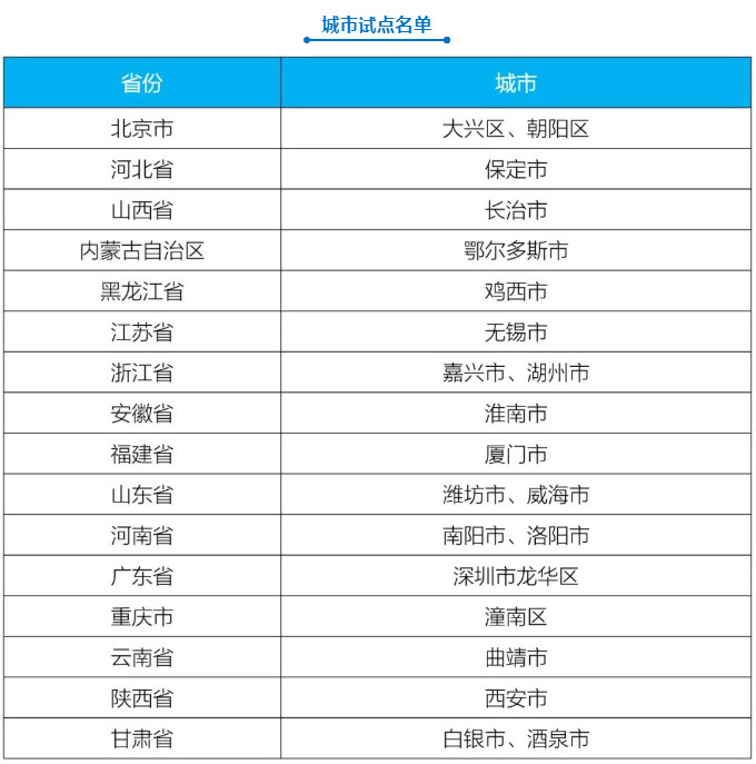 博乐体育：生态境遇部颁发第一批都市和工业园区减污降碳协同革新试点名单(图1)