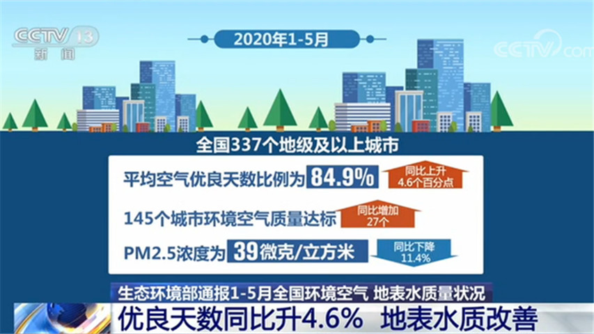 博乐体育：山东逾额杀青2023年生态境况年度目标盘算