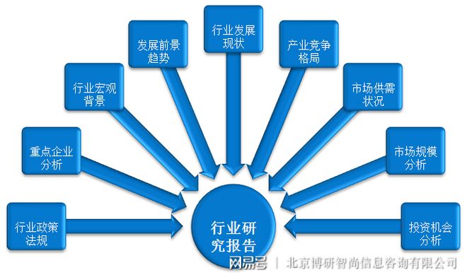 博乐体育：2020-26年中邦情况检测行