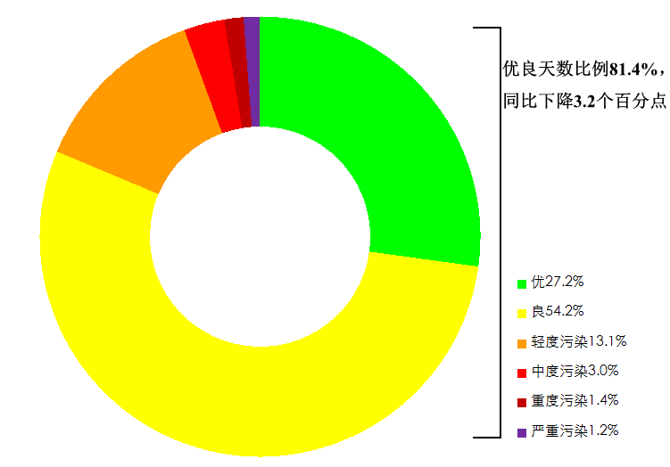 博乐体育：6月和1—6月寰宇境遇氛围质料情状出炉