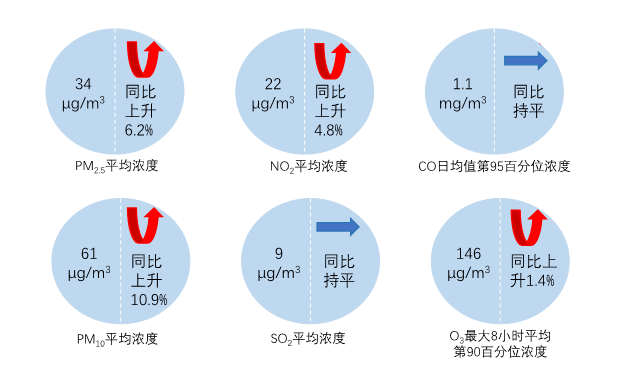 博乐体育：6月和1—6月寰宇境遇氛围质料情状出炉(图2)