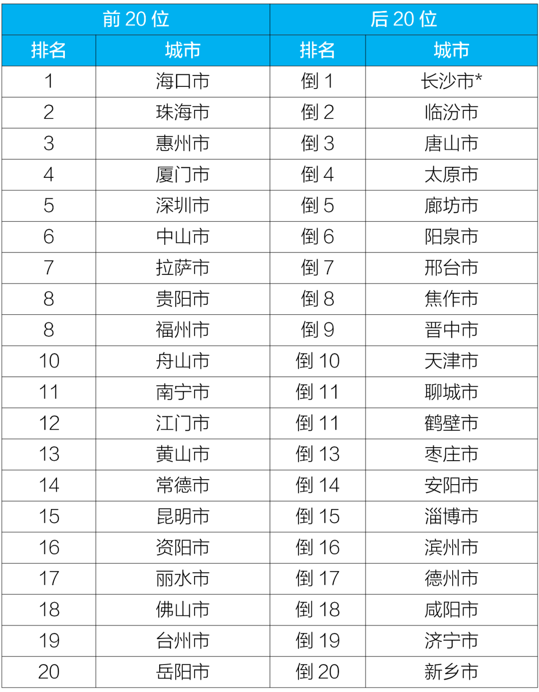 博乐体育：6月和1—6月寰宇境遇氛围质料情状出炉(图4)