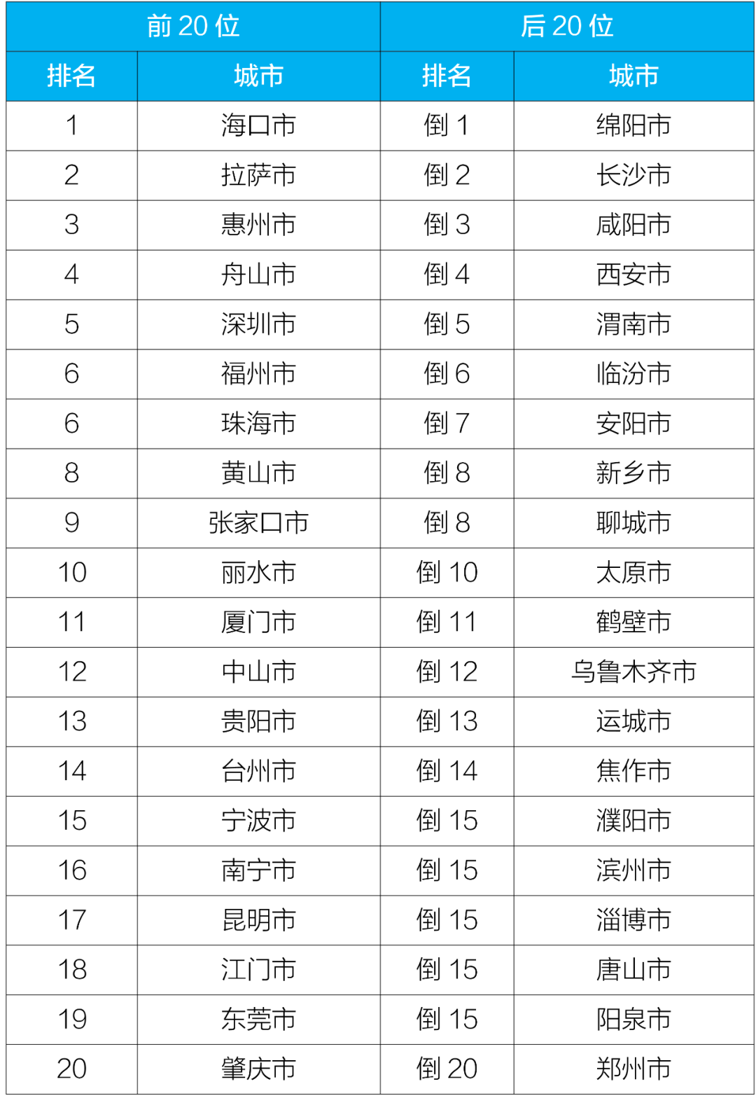 博乐体育：6月和1—6月寰宇境遇氛围质料情状出炉(图5)